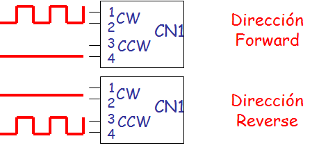 CW/CCW
