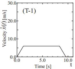Trapezoide