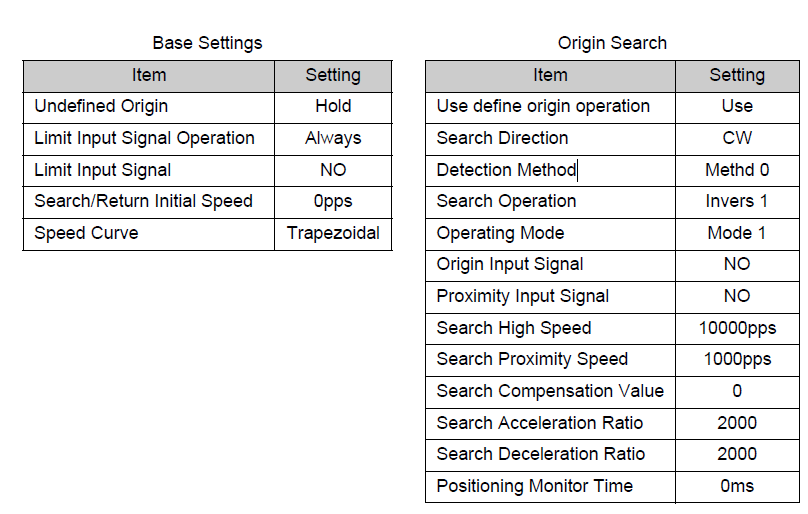 Configuracin Bsica