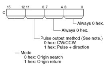 Data Control